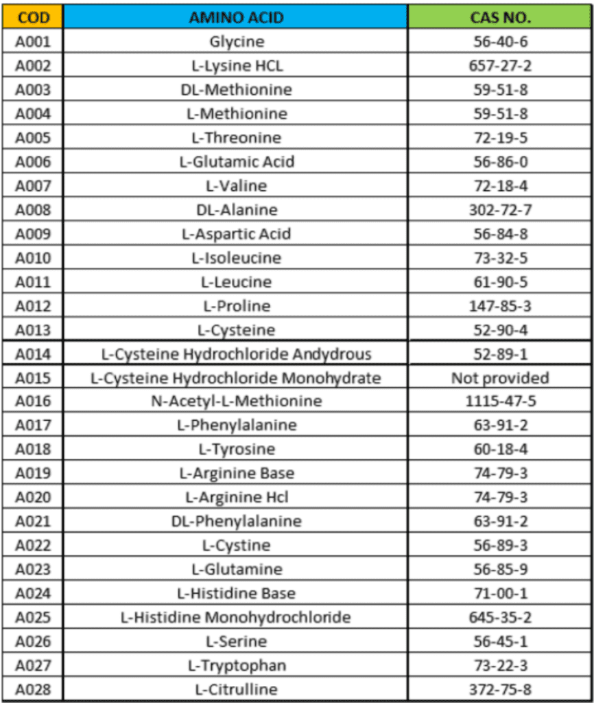 L-Prolina In Polvere